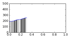 segment 12 small profile
