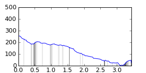 segment 13 small profile