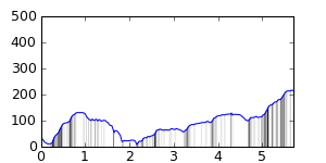 segment 14 small profile