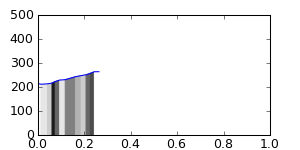 segment 15 small profile