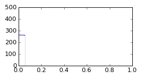segment 16 small profile