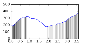 segment 2 small profile