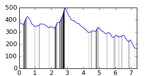 segment 3 small profile