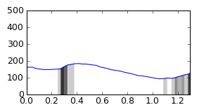 segment 4 small profile