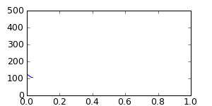 segment 6 small profile