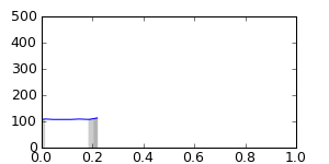 segment 7 small profile