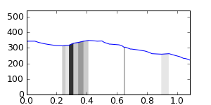 segment 0 small profile