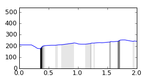 segment 10 small profile