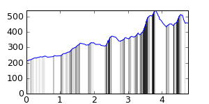 segment 13 small profile