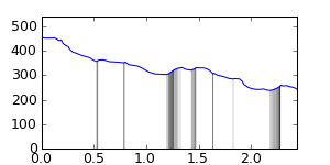 segment 14 small profile
