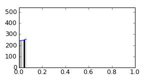segment 15 small profile