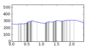 segment 16 small profile