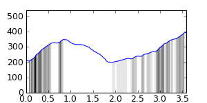 segment 2 small profile