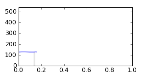segment 22 small profile