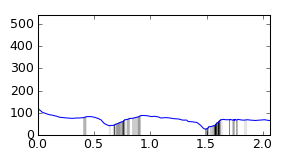 segment 27 small profile
