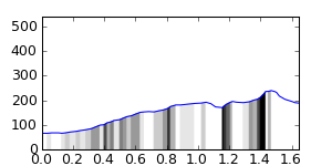 segment 28 small profile
