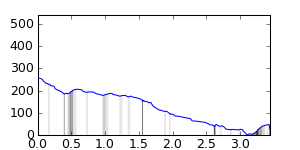 segment 30 small profile