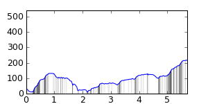 segment 31 small profile