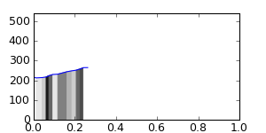 segment 32 small profile