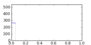 segment 33 small profile