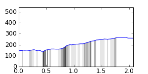 segment 6 small profile