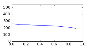 segment 7 small profile