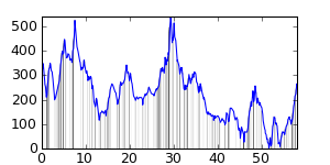 small ride profile