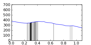 segment 0 small profile