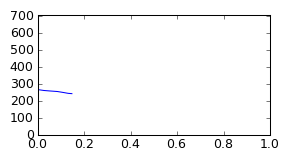 segment 12 small profile