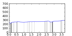 segment 13 small profile