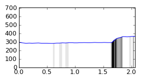 segment 14 small profile
