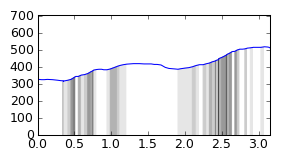 segment 16 small profile