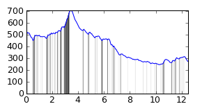 segment 17 small profile