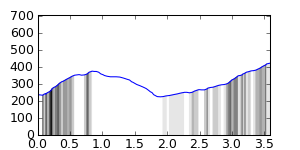 segment 2 small profile