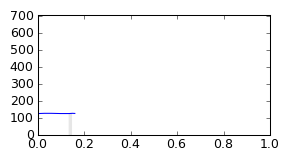segment 23 small profile