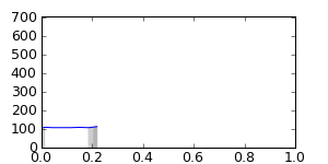 segment 25 small profile