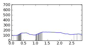 segment 27 small profile