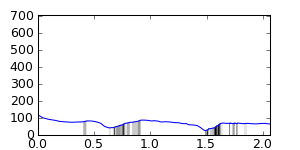 segment 28 small profile