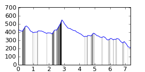 segment 3 small profile