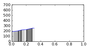 segment 30 small profile
