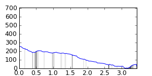 segment 31 small profile