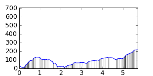 segment 32 small profile