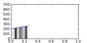 segment 33 small profile