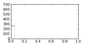 segment 34 small profile