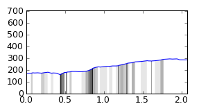 segment 6 small profile