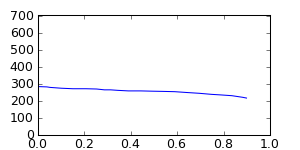 segment 7 small profile