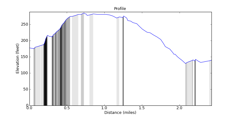 segment 3 large profile