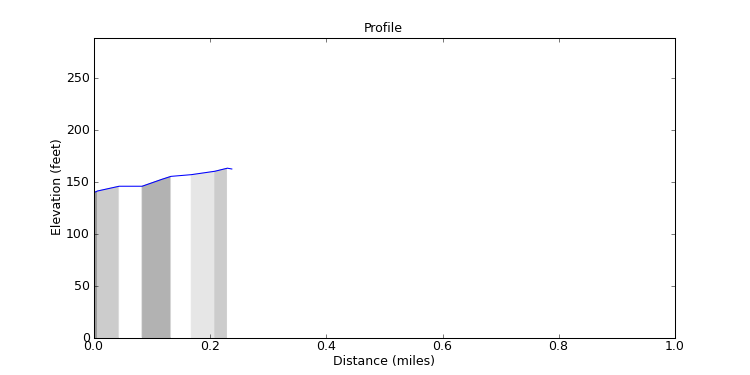 segment 4 large profile