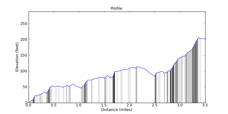 segment 6 large profile