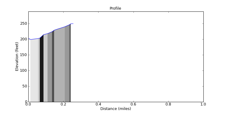 segment 7 large profile